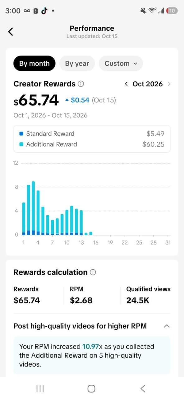 Creator earnings and analytics screenshot 3, shared by the authors brother
