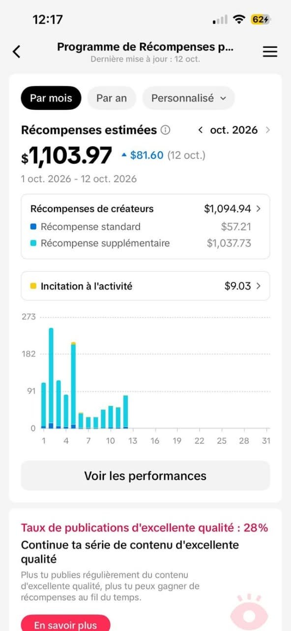 Creator earnings and analytics screenshot 4, shared by the authors brother