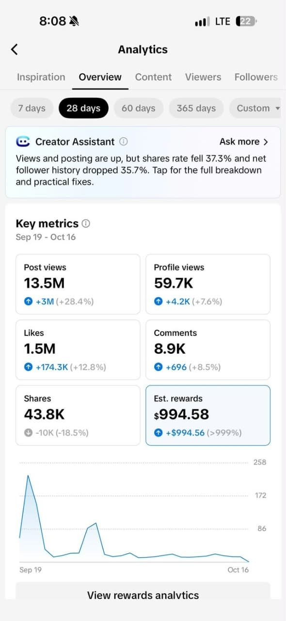 Creator earnings and analytics screenshot 7, shared by the authors brother